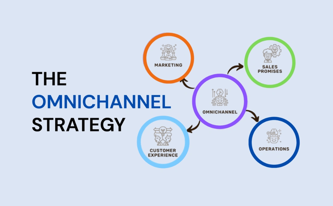 AI Insights DualMedia