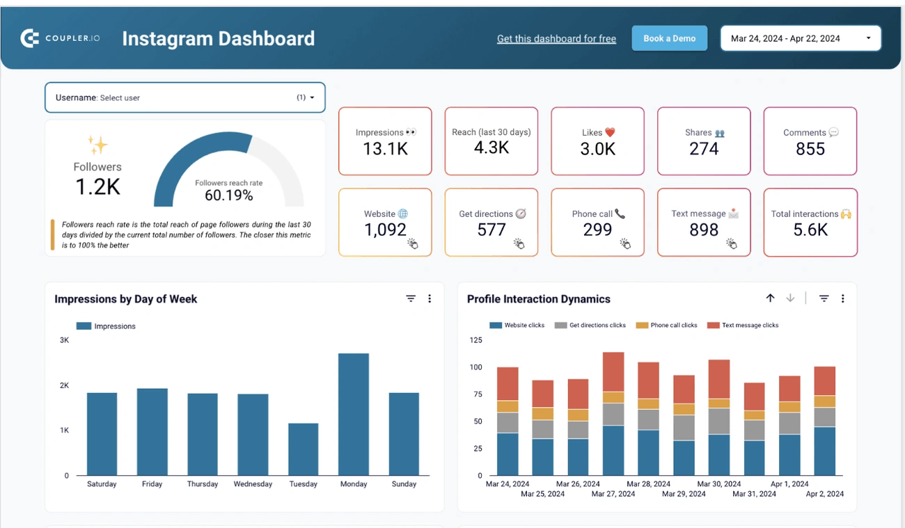 Who Shared Your Instagram Post