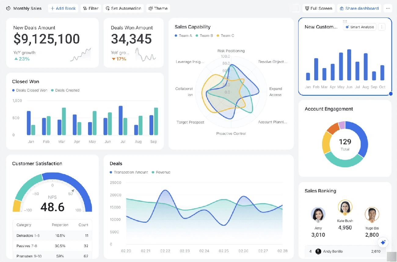 AI Insights DualMedia
