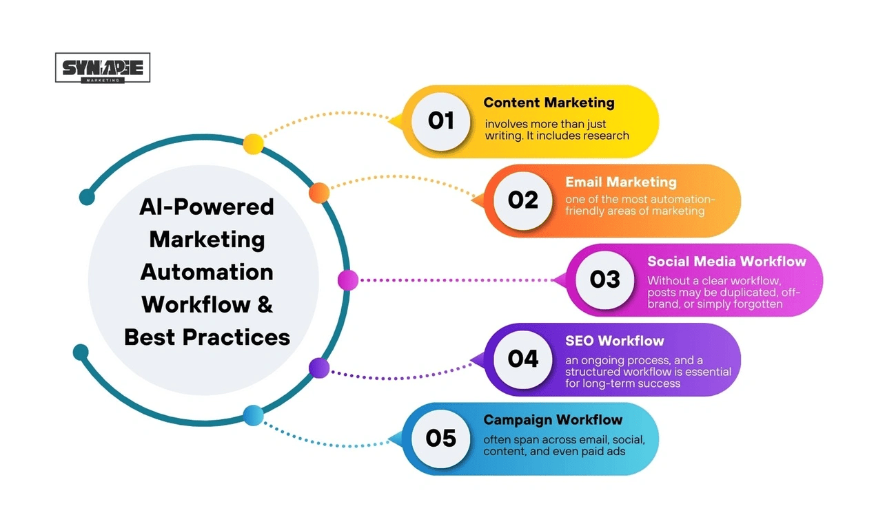 AI Insights DualMedia