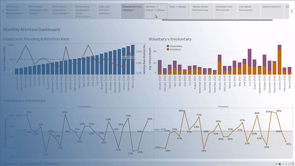 Institute of Data Review