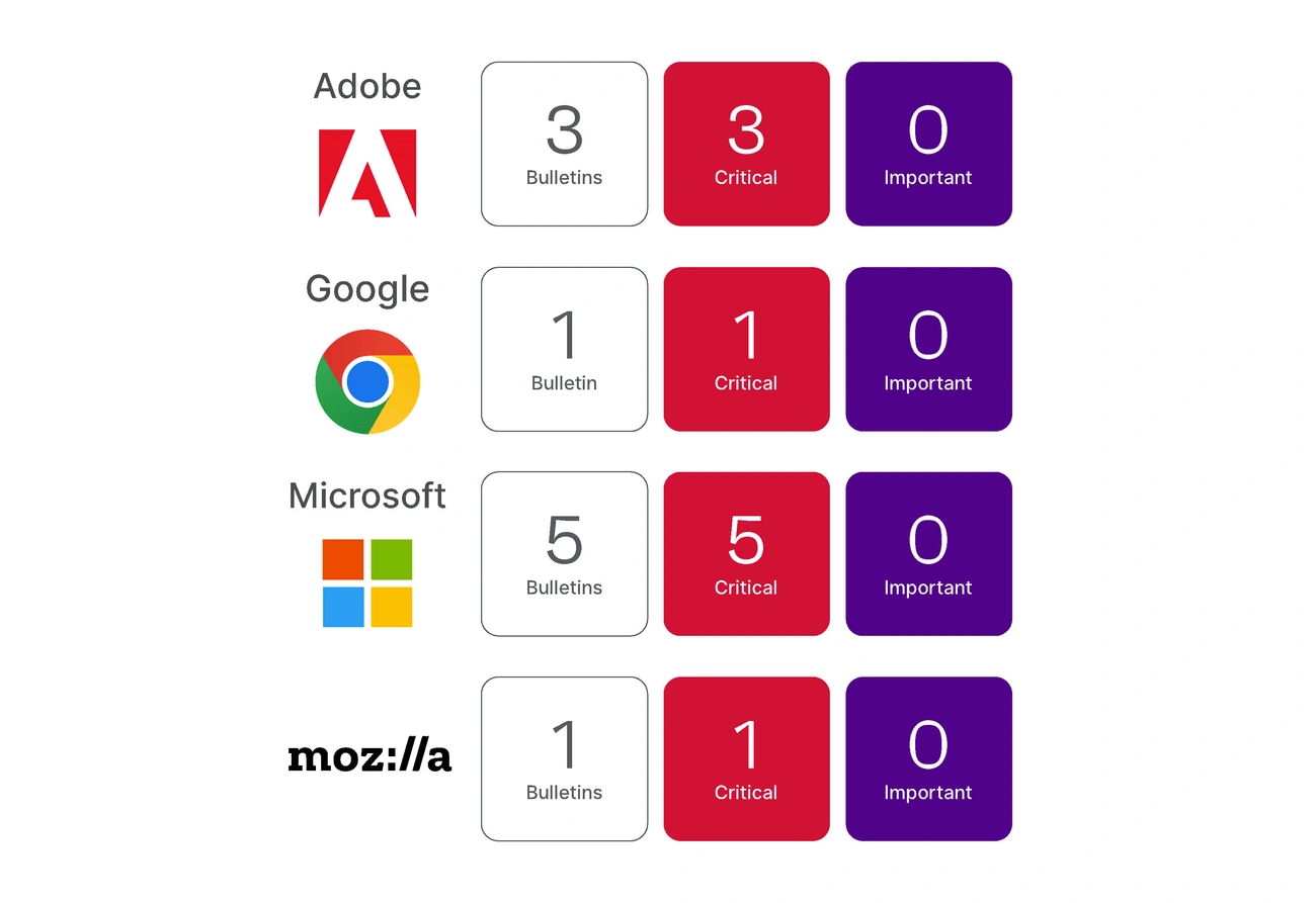 Critical System Protection