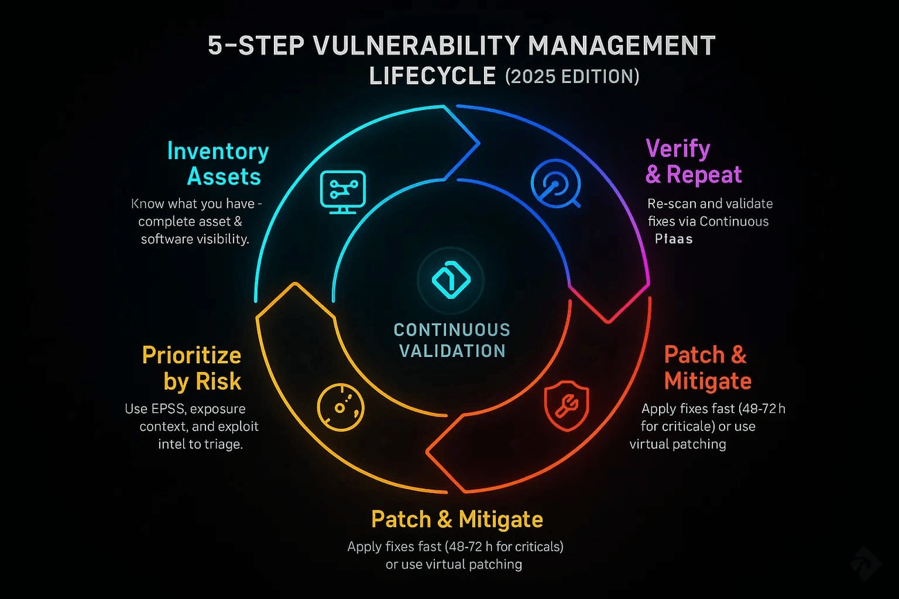 Critical System Protection