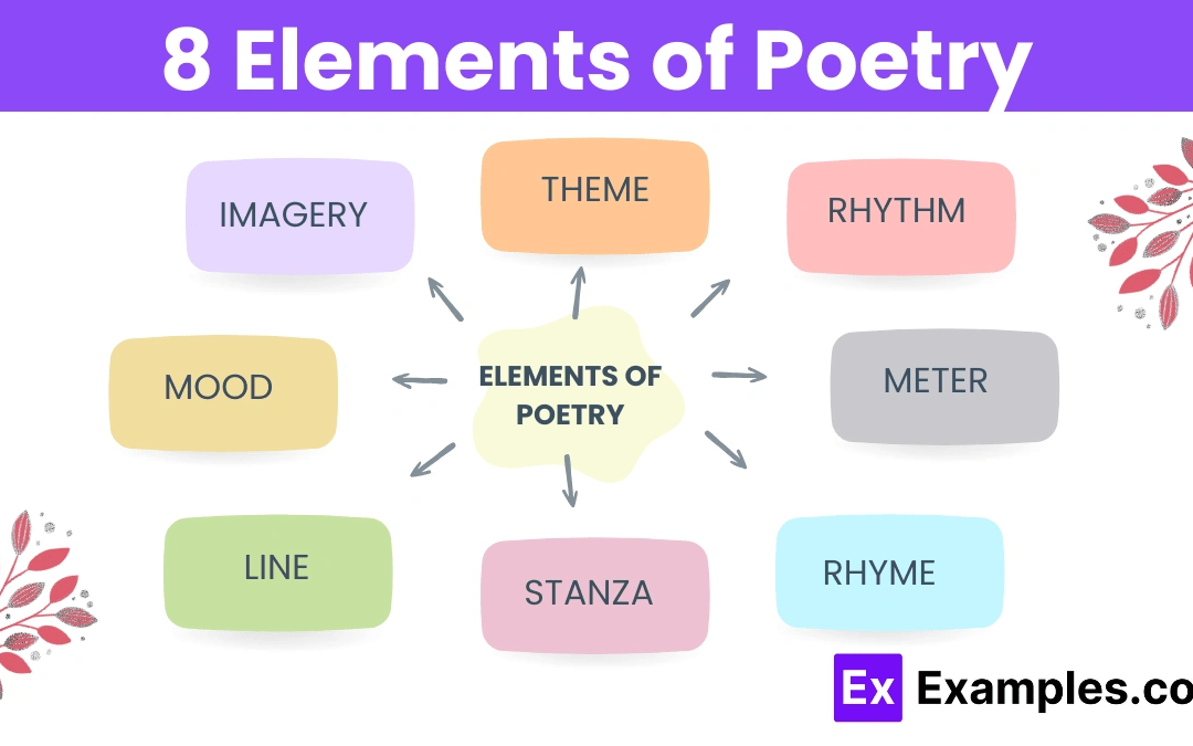 How to Use Milyom in Poetical Works