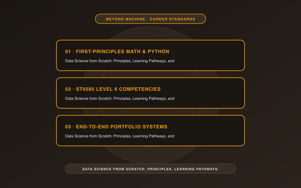 Data Science from Scratch: Principles, Learning Pathways, and Career Standards — Technical architecture and regulatory benchmark illustration.