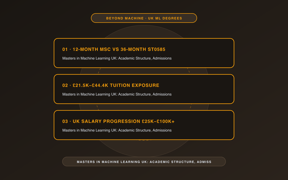 Masters in Machine Learning UK: Academic Structure, Admissions, Costs, and Career Pathways — Technical architecture and regulatory benchmark illustration.